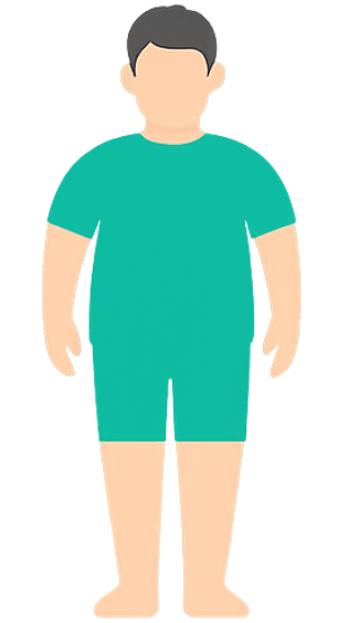 BMI Overweight Category